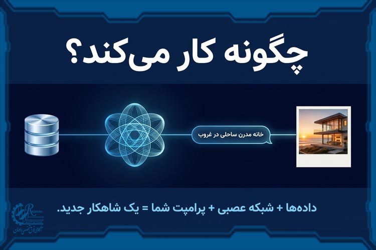 هوش مصنوعی مولد چگونه کار میکند؟